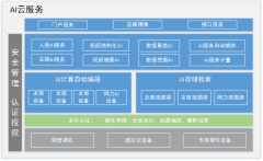 AI技術(shù)應(yīng)用升級(jí) 安防行業(yè)誰(shuí)主沉浮？