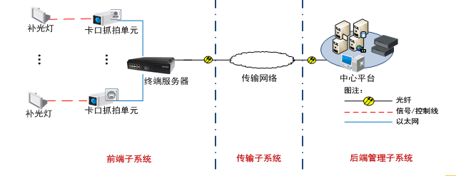  VCU-A0X3-ITXX卡口抓拍單元 700萬像素智能交通攝像機