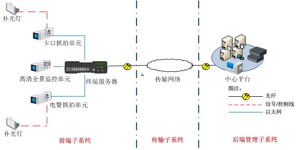  TS-6012-DT終端服務(wù)器