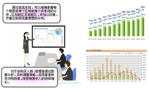 智能監(jiān)控視頻客流統計分析功能介紹