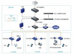 全光纖智慧酒店解決方案實(shí)現(xiàn)多業(yè)務(wù)融合 高效便