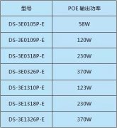 交換機知識您了解多少？