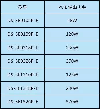 交換機(jī)知識(shí)您了解多少？