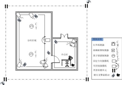 銀行金庫(kù)視頻監(jiān)控系統(tǒng)案例